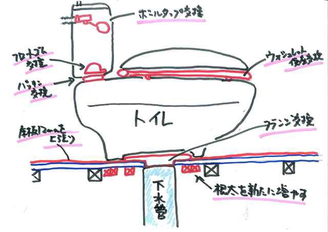 リノベーション　トイレ