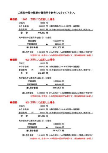 不動産売却　査定書　諸経費計算