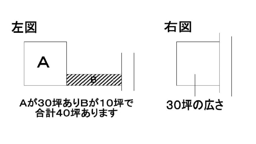 敷地延長の対比図