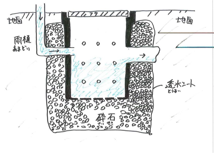 雨水枡の断面図
