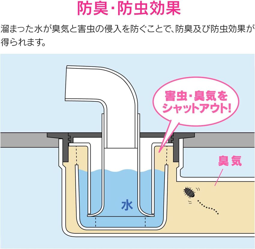 防水パン　排水トラップの仕組み