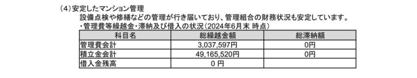 ライオンズマンション伊勢佐木長者町第２ 503号室-05