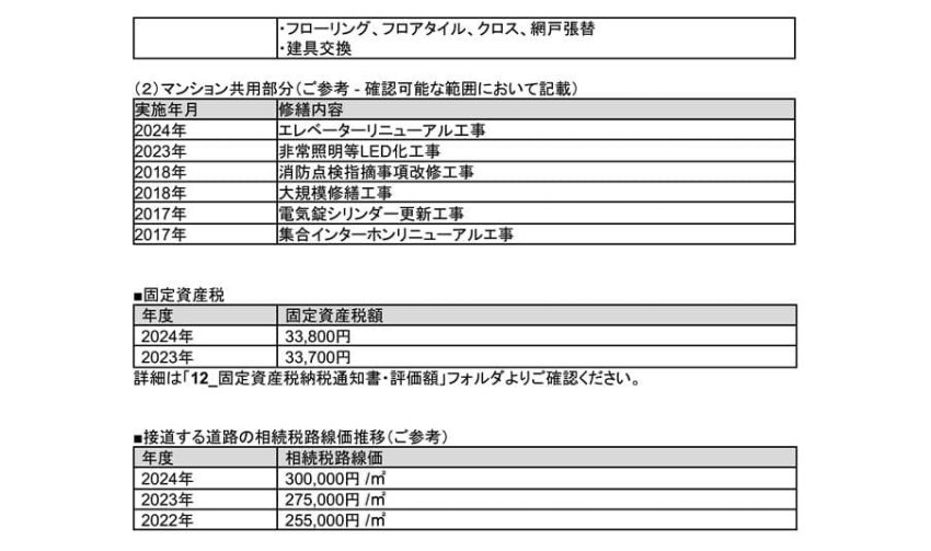 ライオンズマンション伊勢佐木長者町第２ 503号室-03