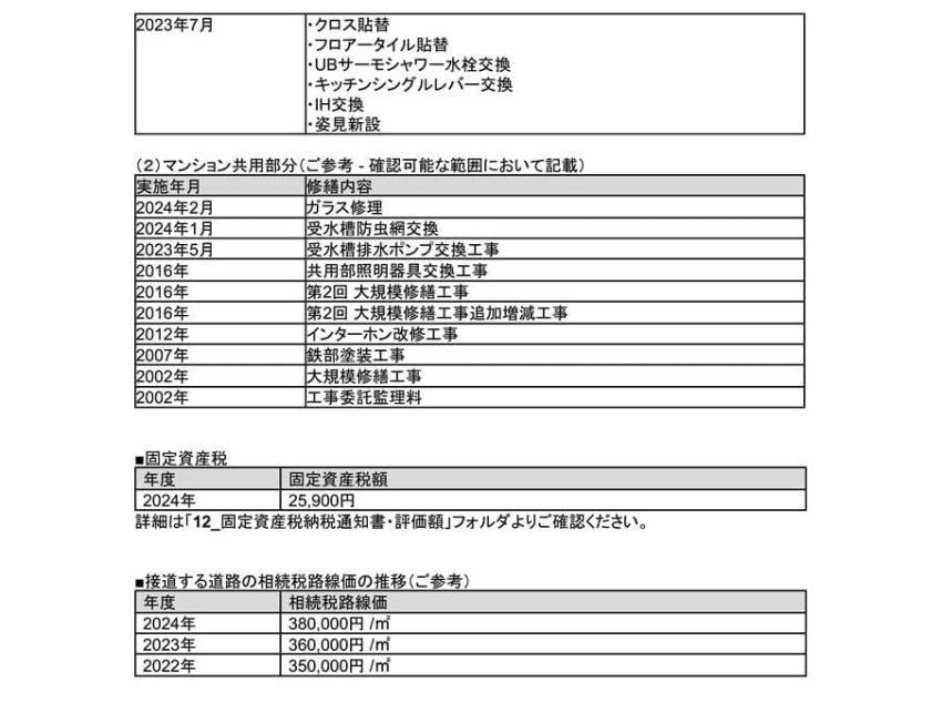ネオマイム鶴見リバーサイド 401号室-03